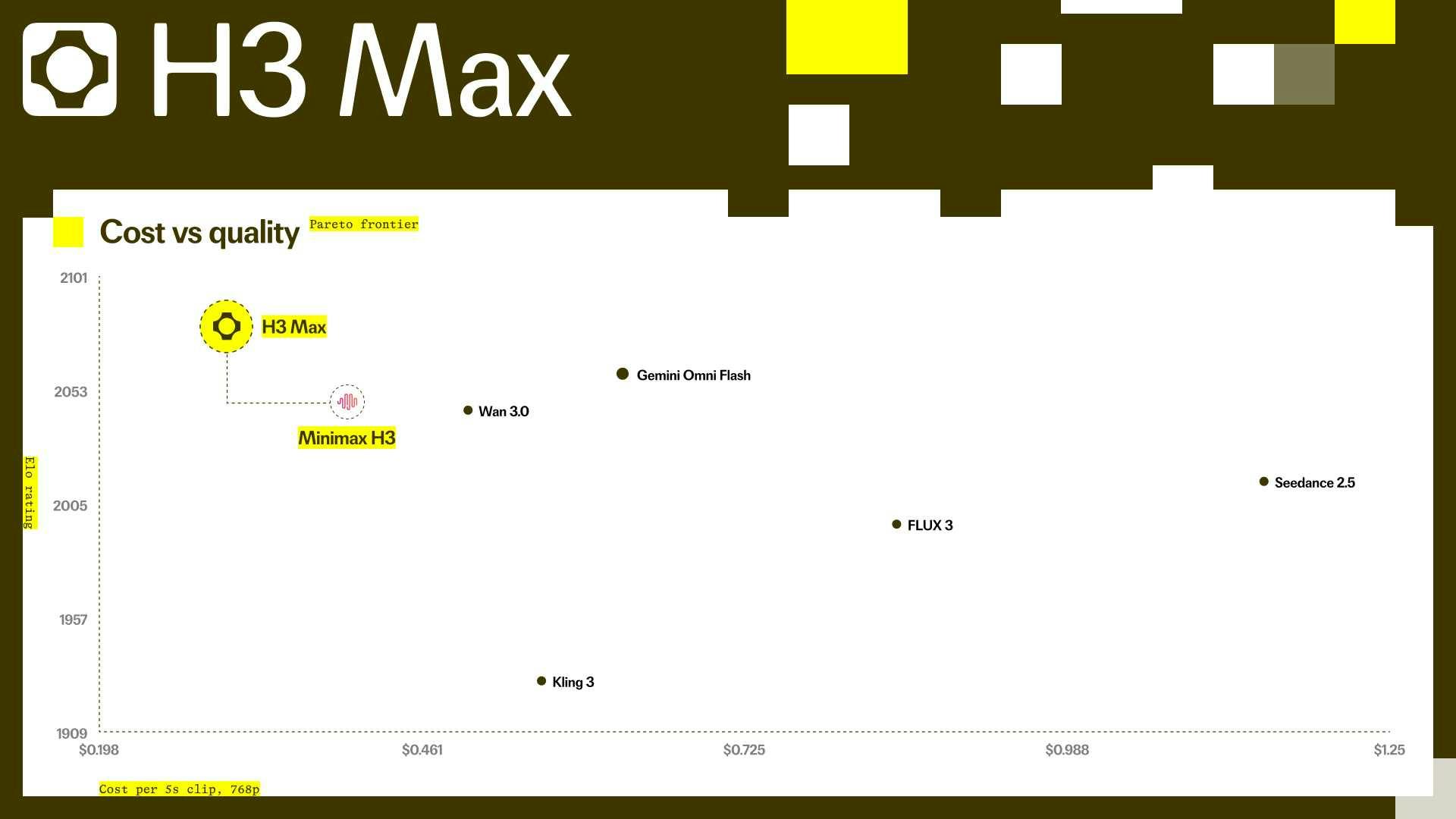 H3 Max by fal preview 3