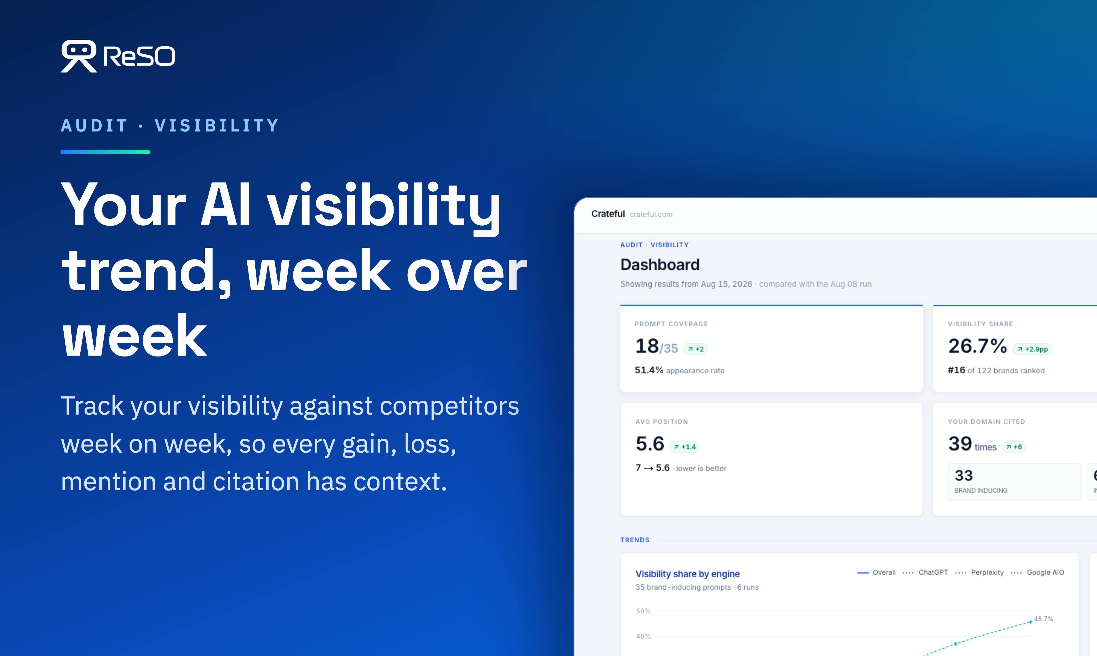 ReSO AI preview 5