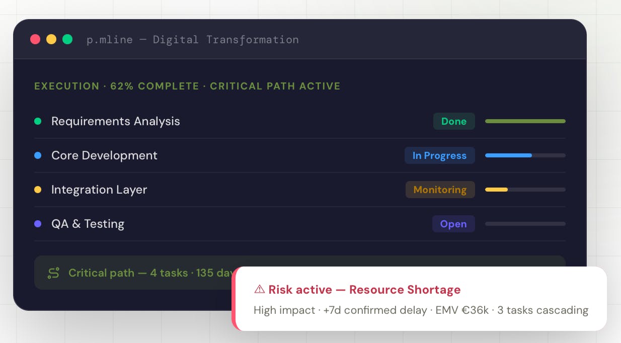 Project Management, Finally Connected preview 2