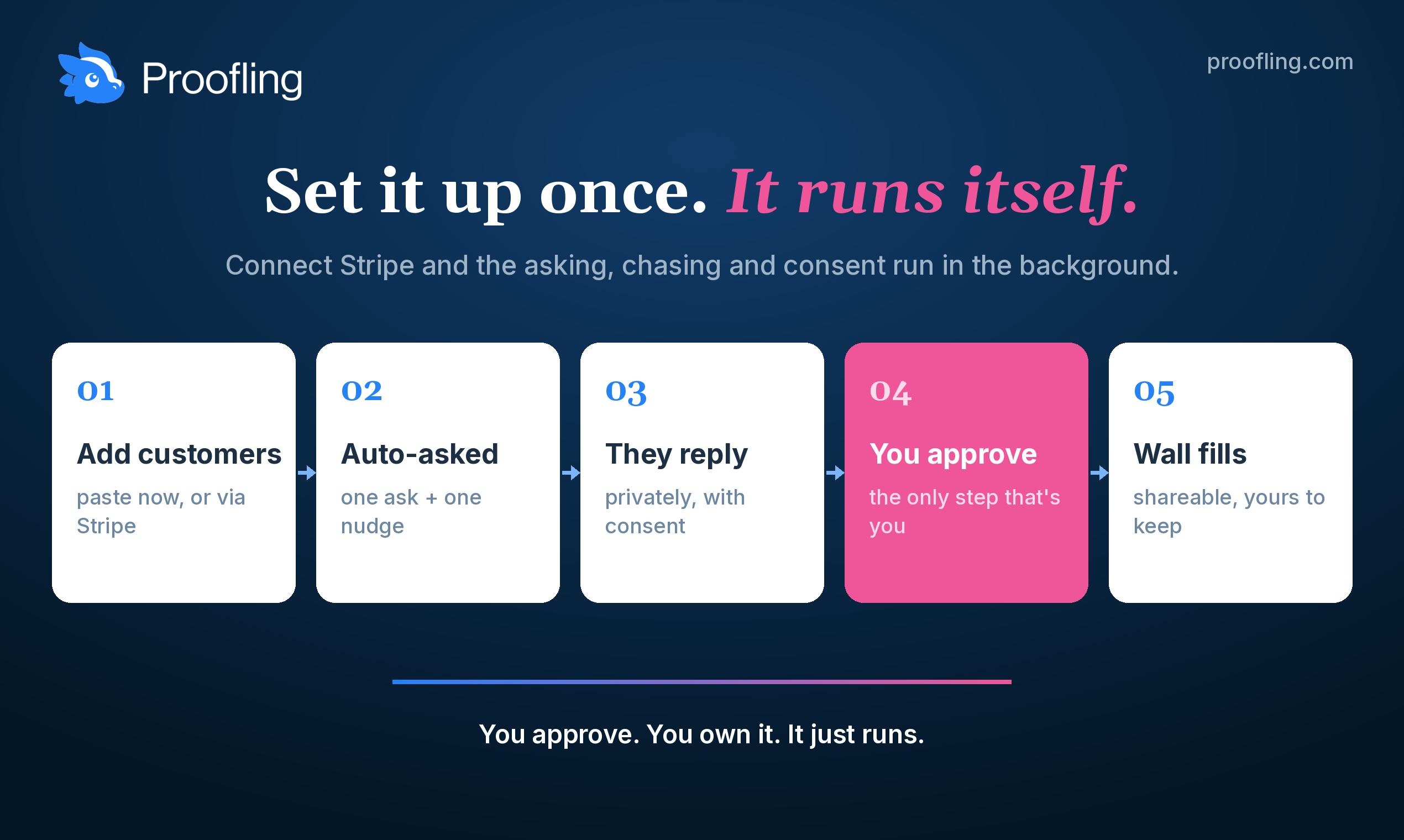 Proofling preview 4
