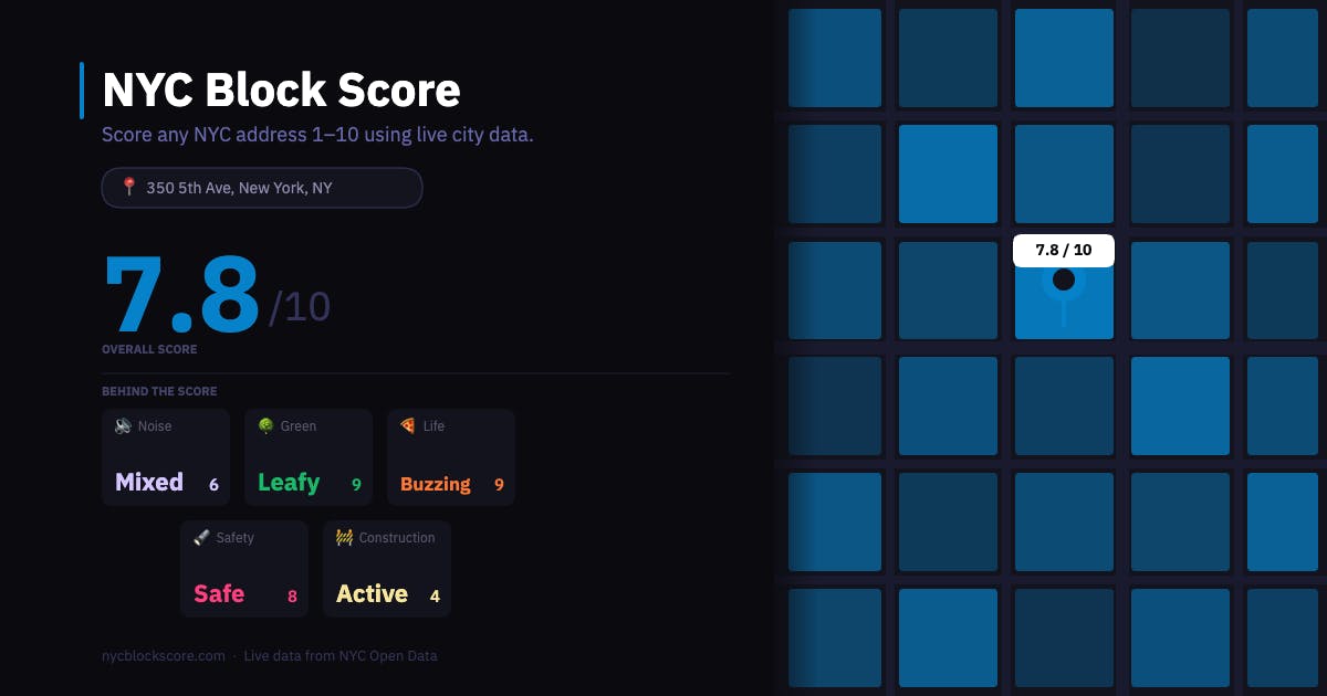 NYC Block Score preview 2