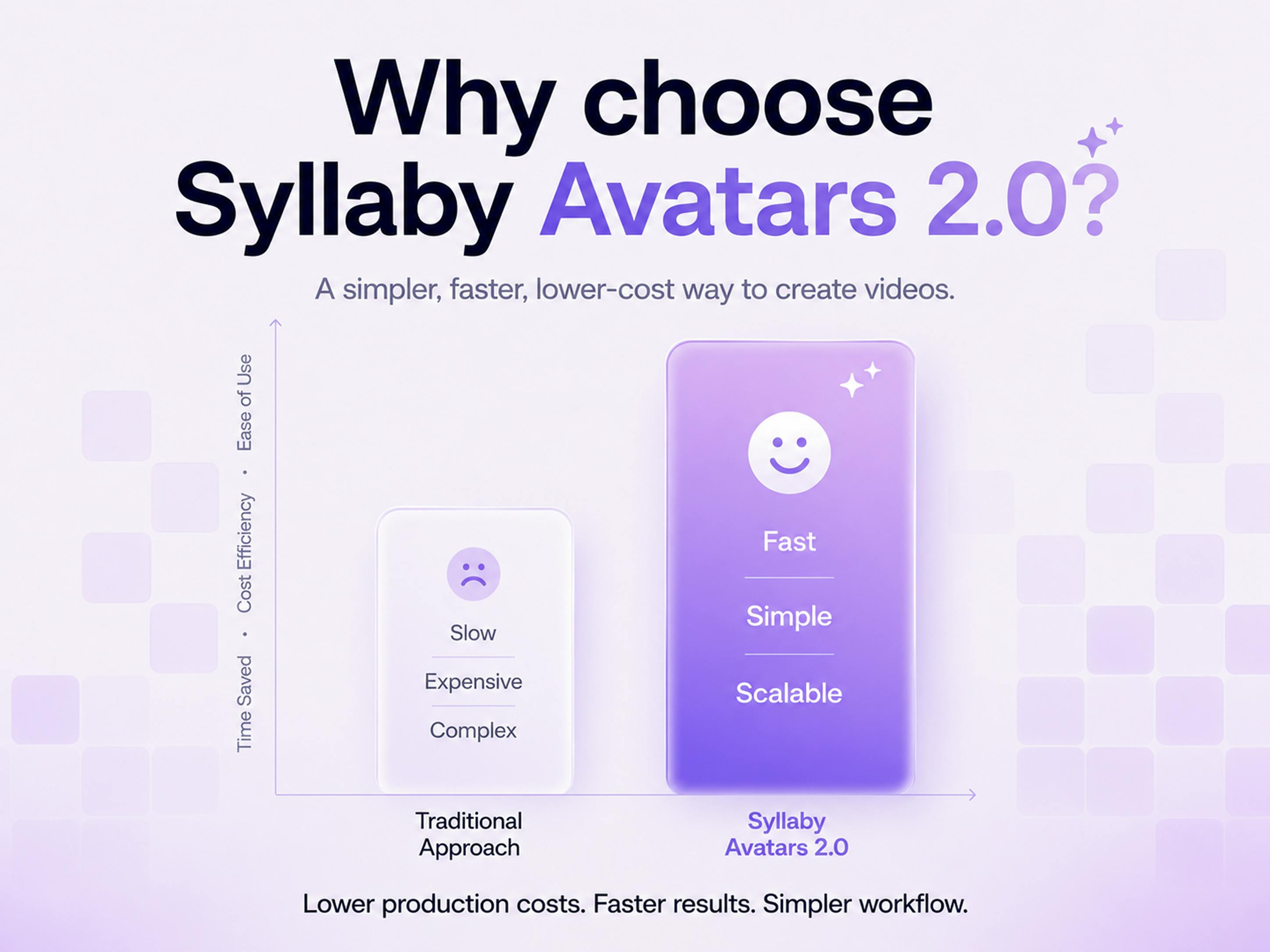 Syllaby AI Avatar 2.0 preview 3