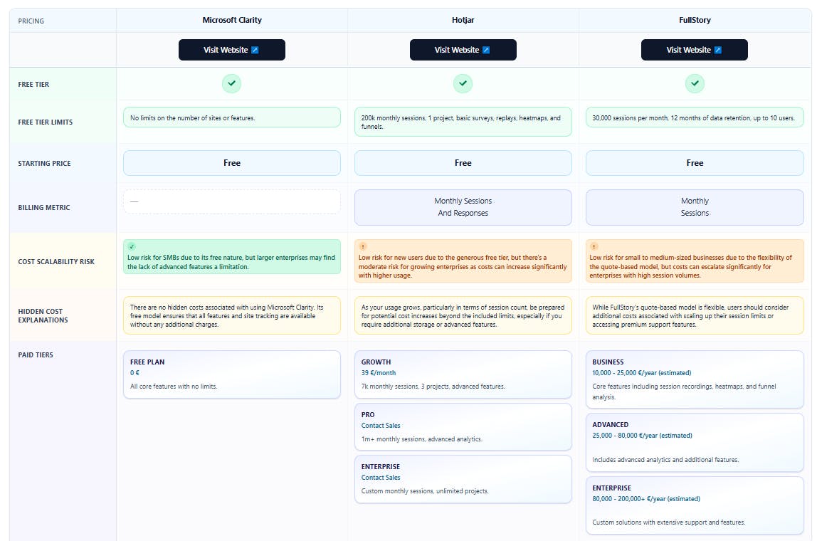 Analytics Compare preview 2