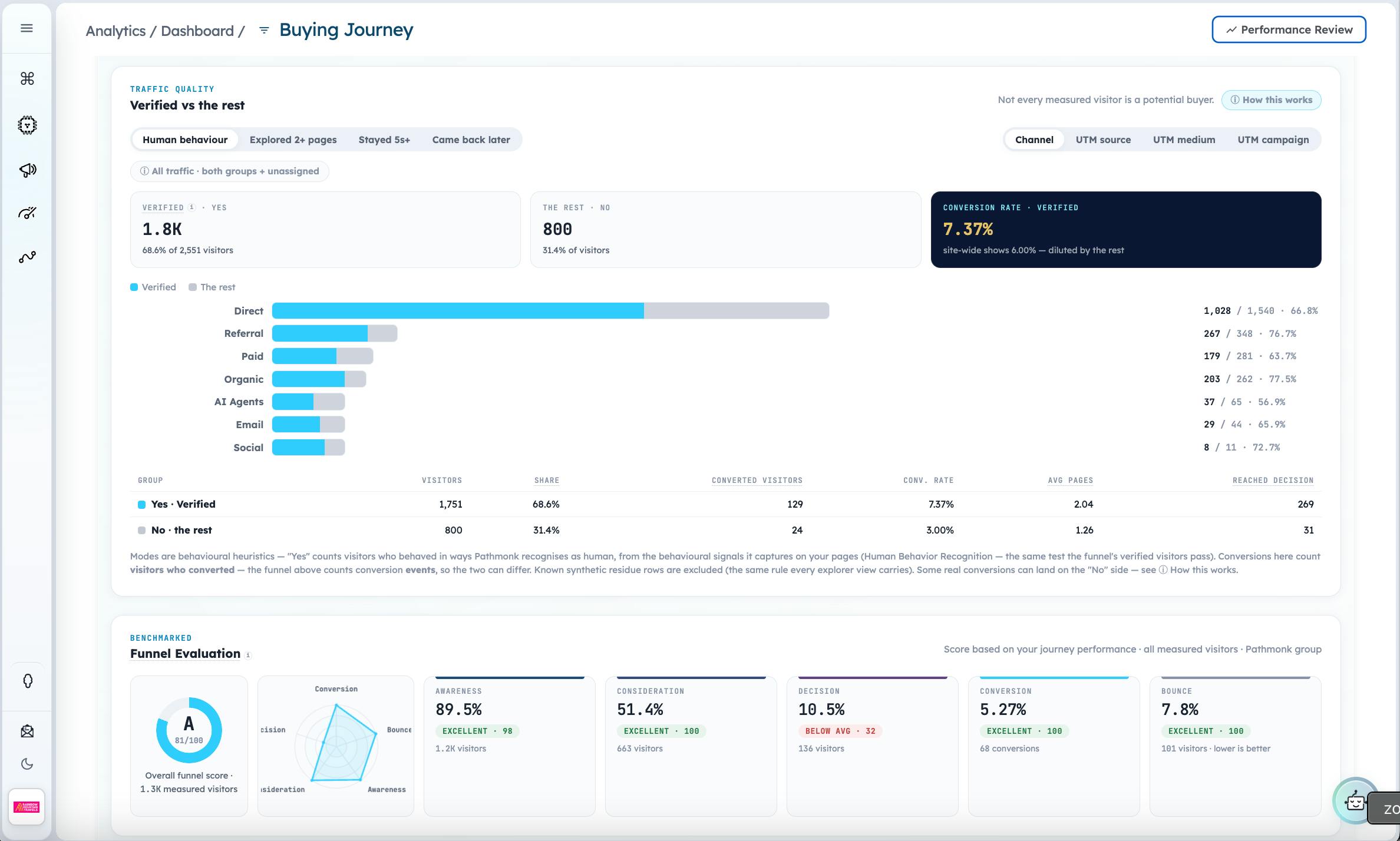 Pathmonk - Full Funnel Marketing Engine preview 5