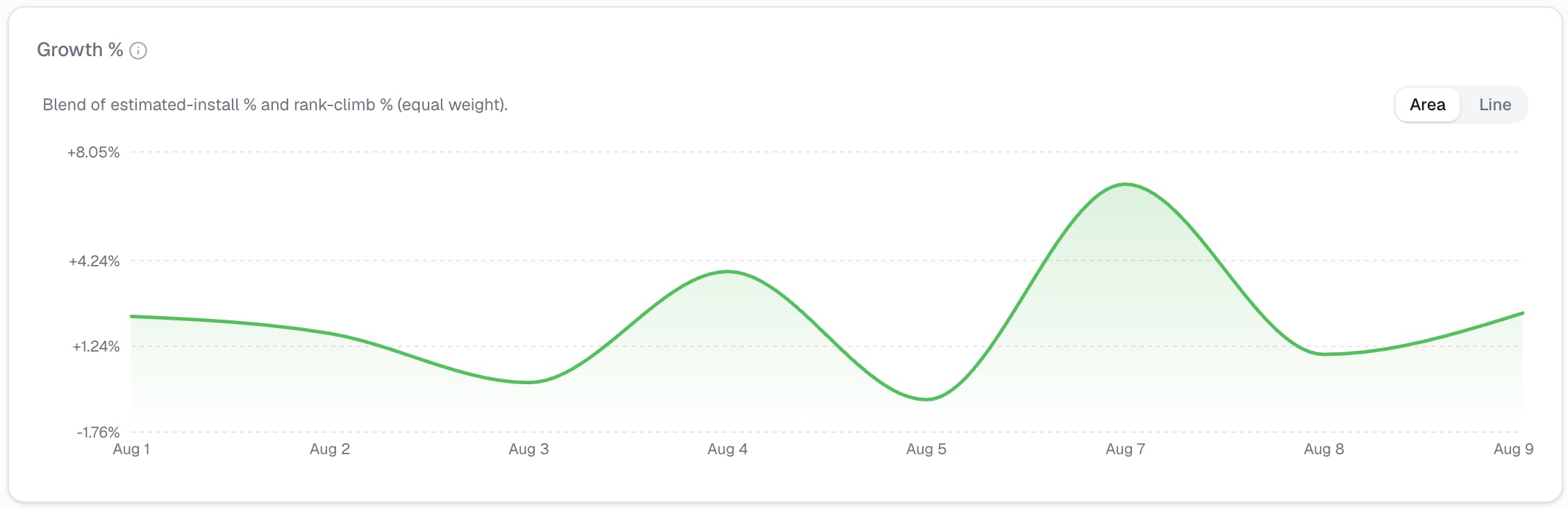 StatWP preview 3