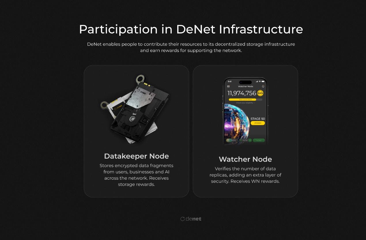 DeNet preview 3