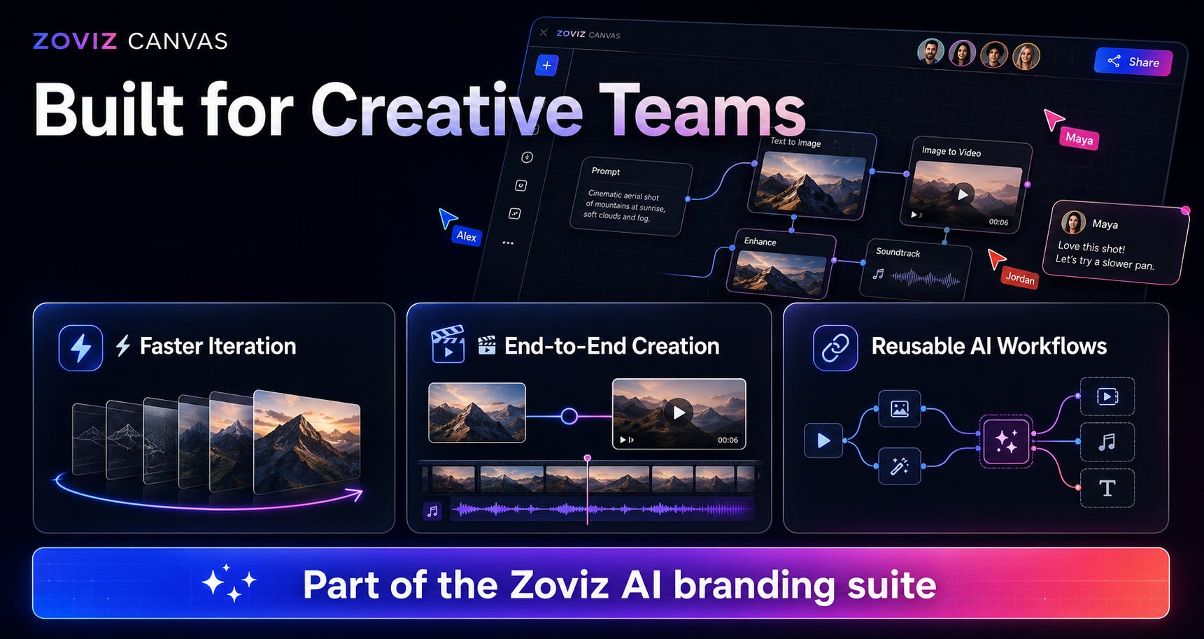 Zoviz Canvas preview 2