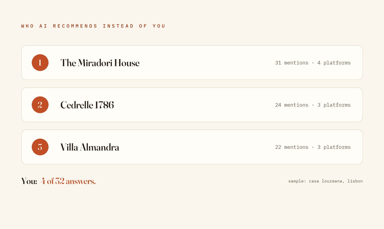 Stay Indexed preview 3