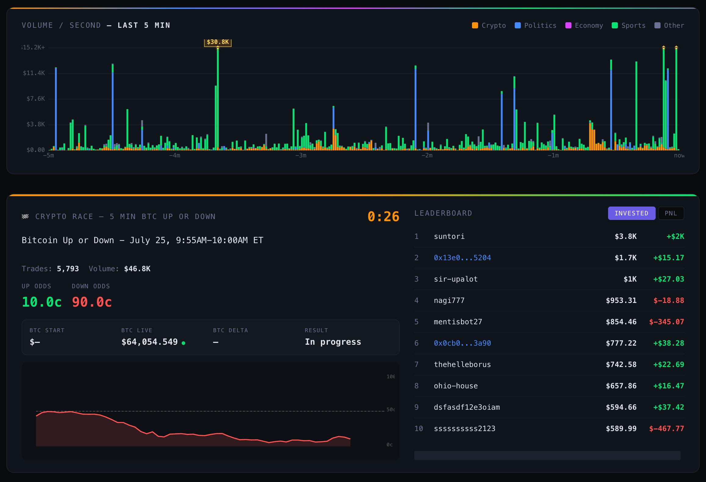 Polyflux.io — see all polymarket trades preview 2