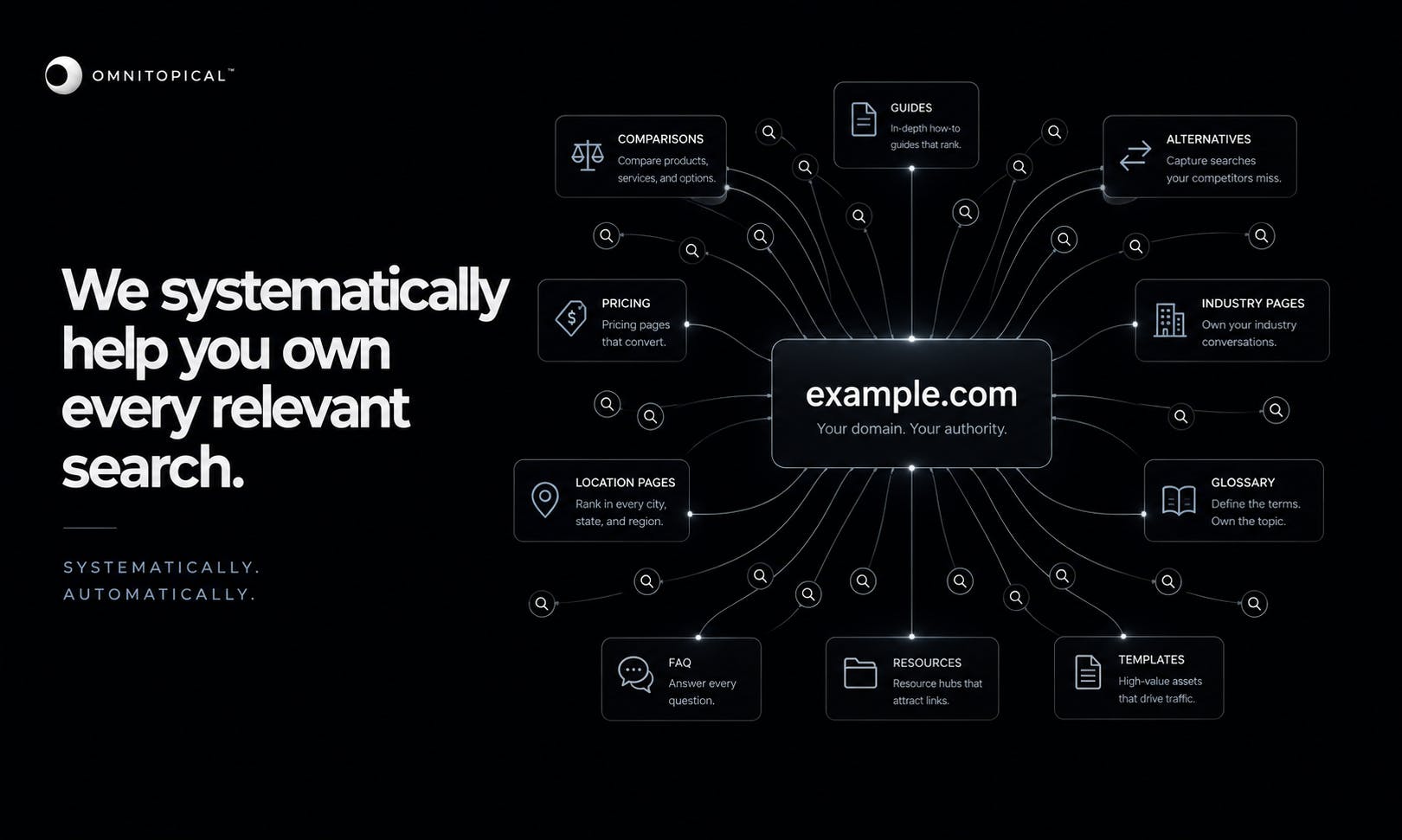 Omnitopical preview 3