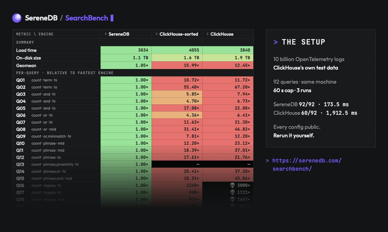 SereneDB preview 5