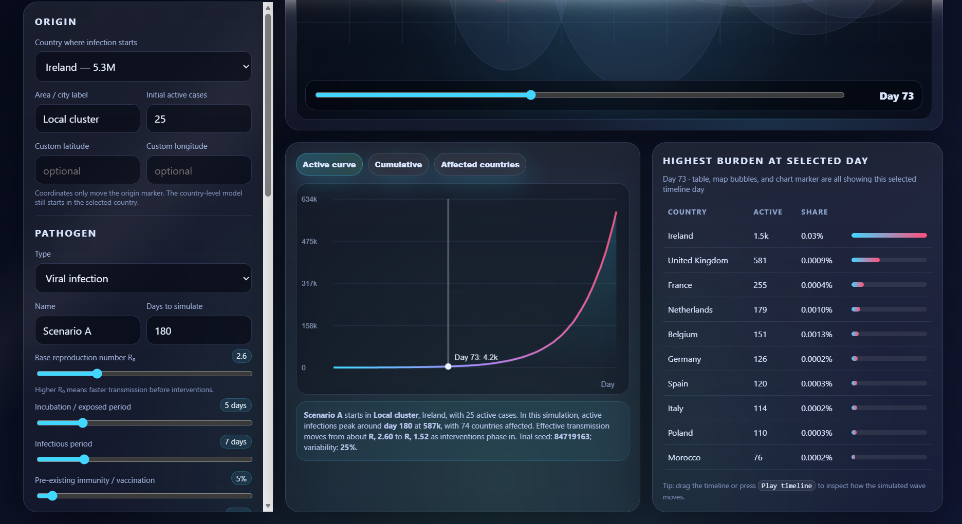 Global Infection Spread Simulator Widget preview 2