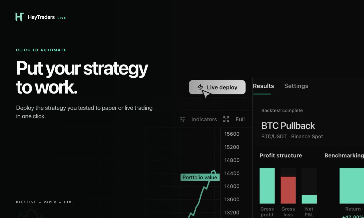 Hey-Traders Live Trading preview 6