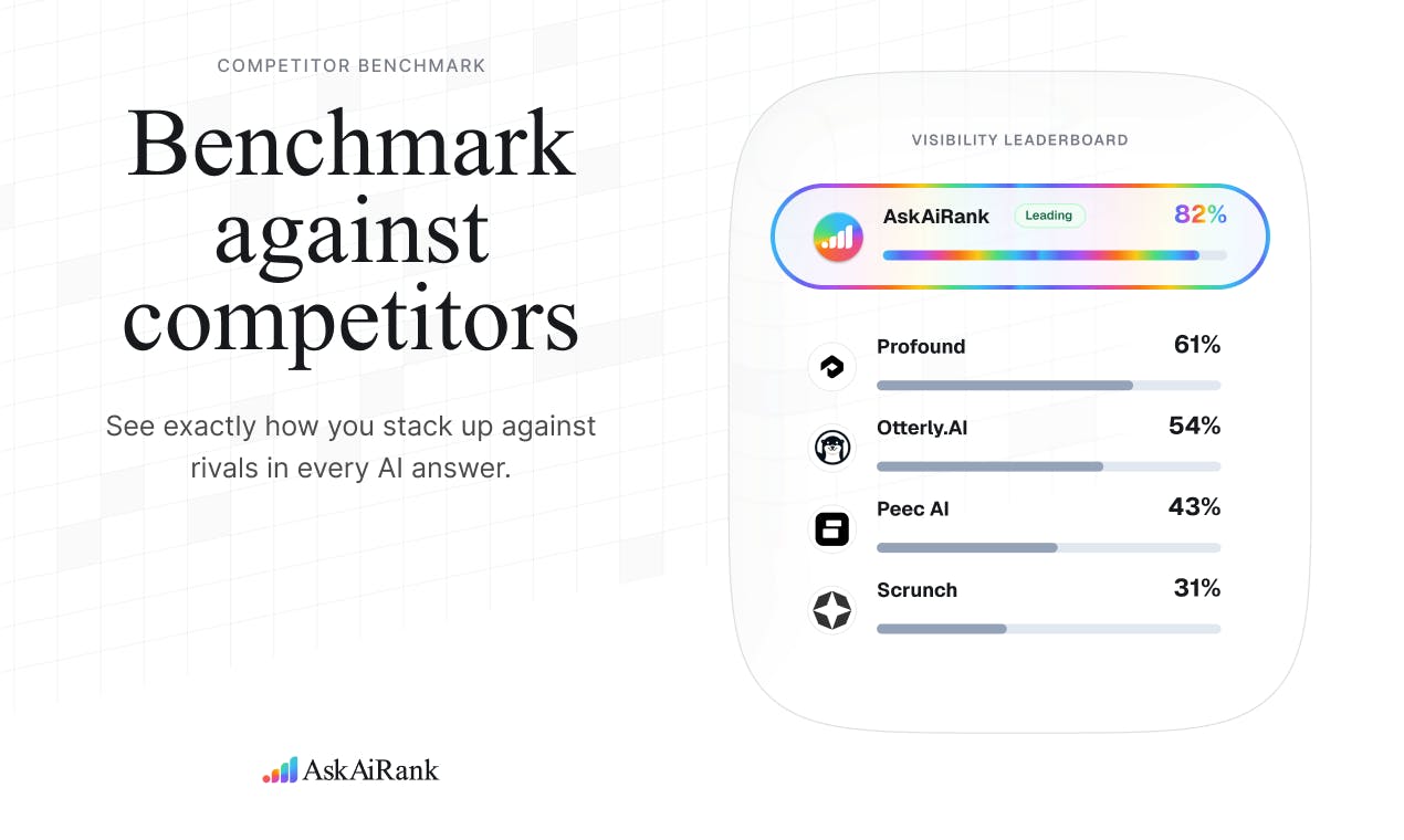 AskAiRank preview 5