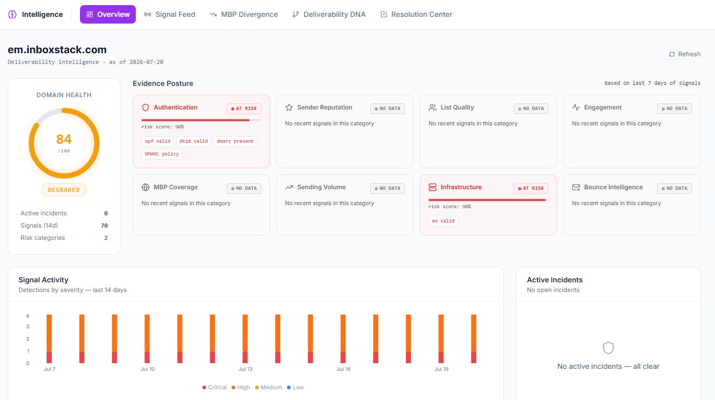 Inboxstack Deliverability Intelligence preview 4
