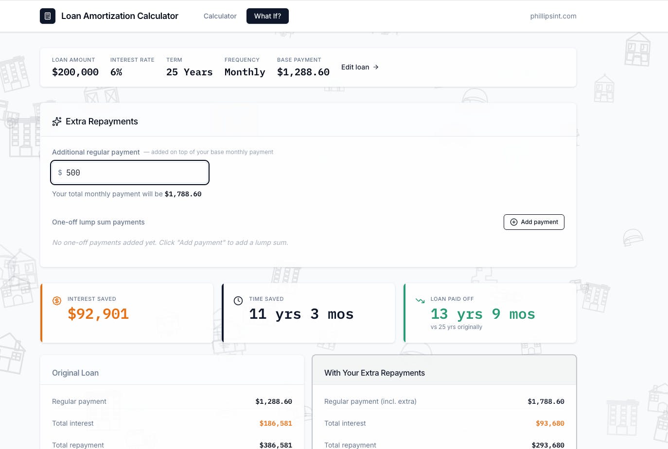 Loan Interest and Repayment Calculator preview 2