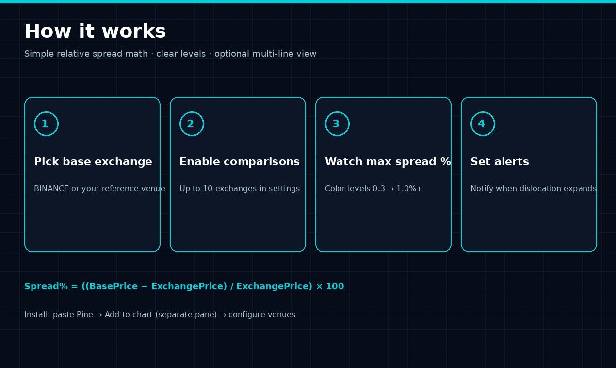 Arbitrage Spread Scanner Pro preview 4