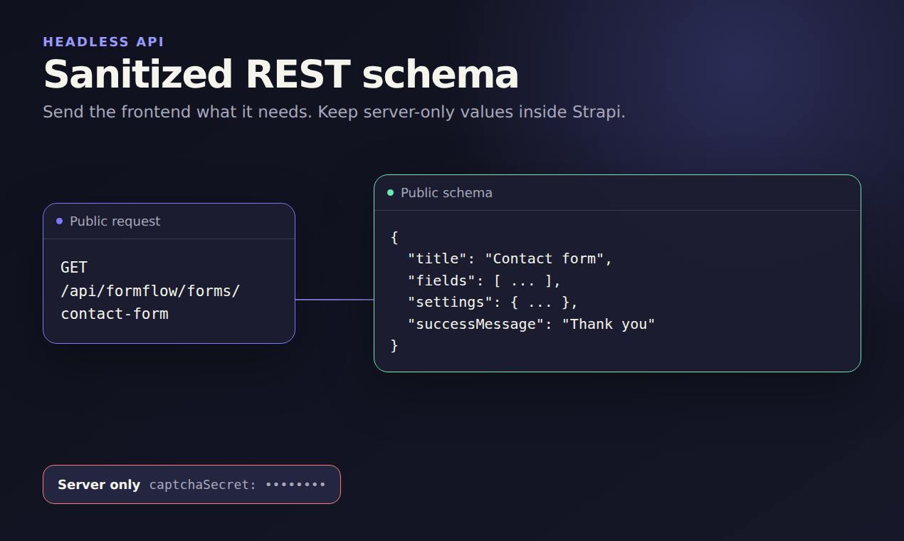 FormFlow preview 5