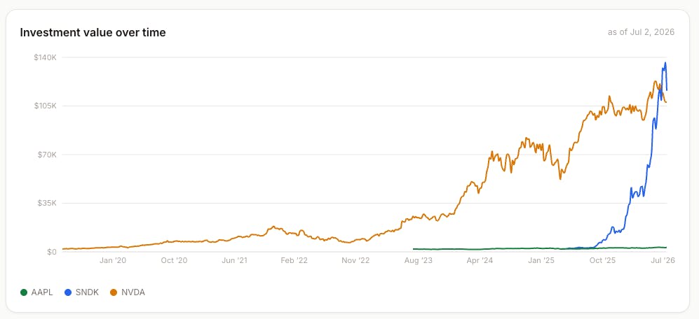 Should've Bought Stock preview 2
