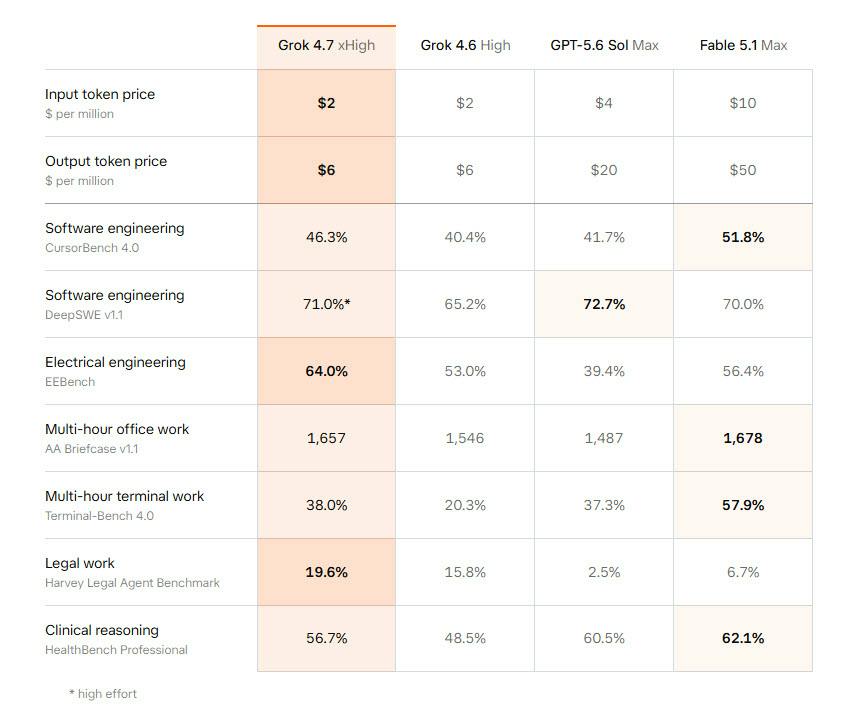 Grok 4.7 preview 5