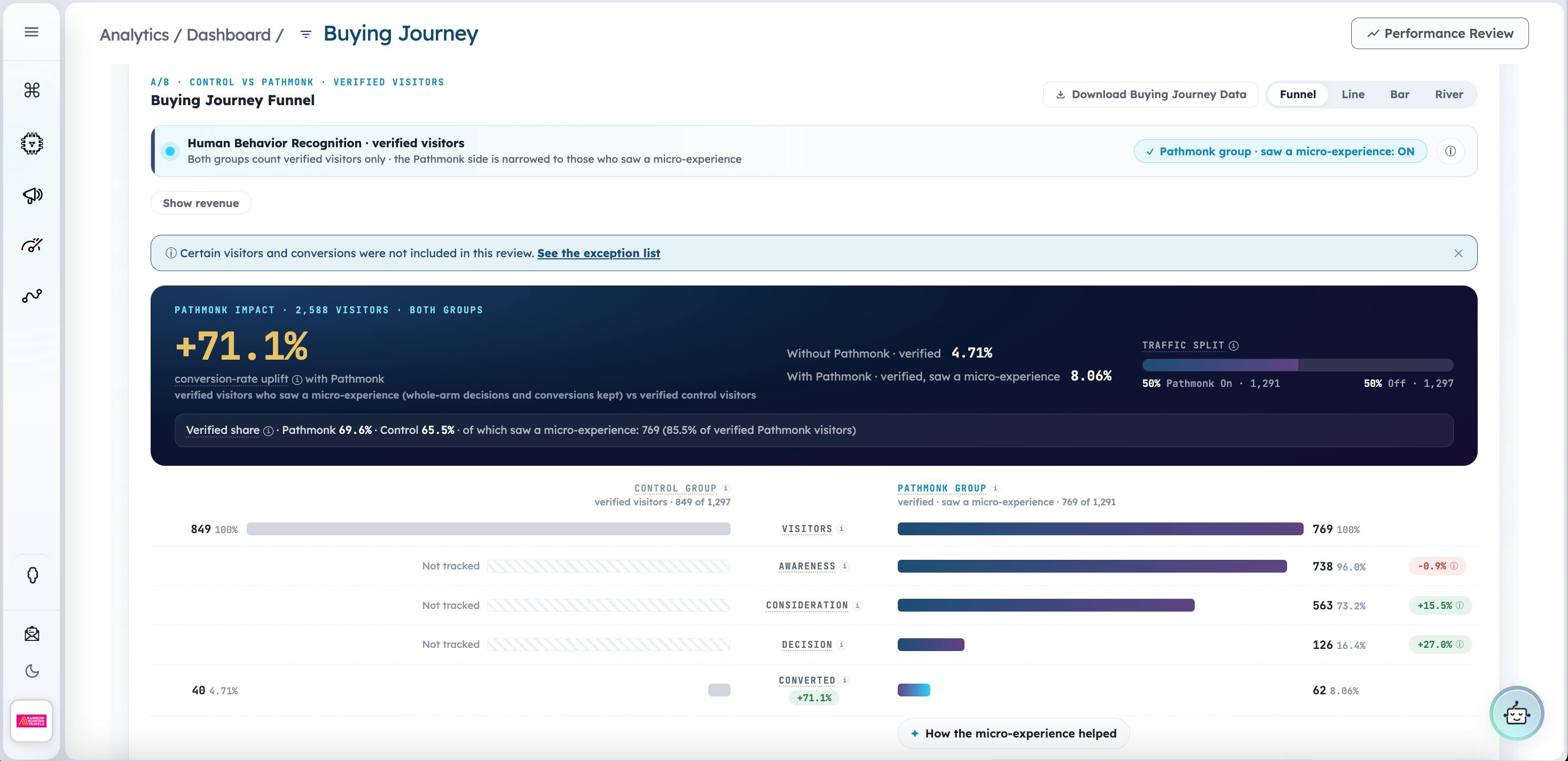 Pathmonk - Full Funnel Marketing Engine preview 3