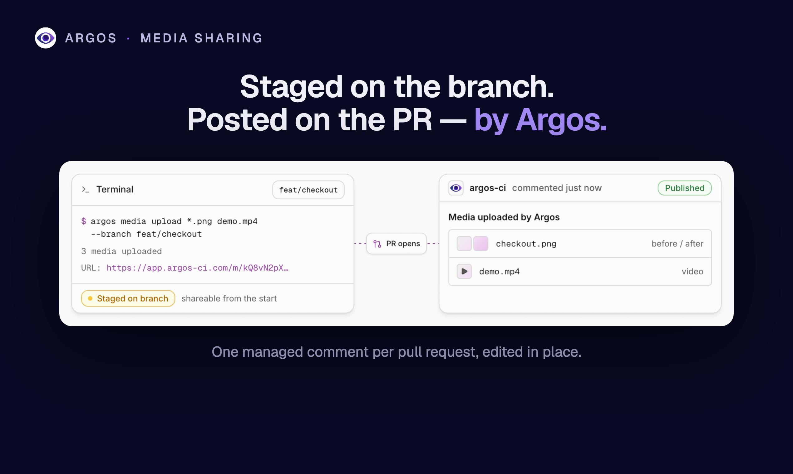 Media Sharing preview 4