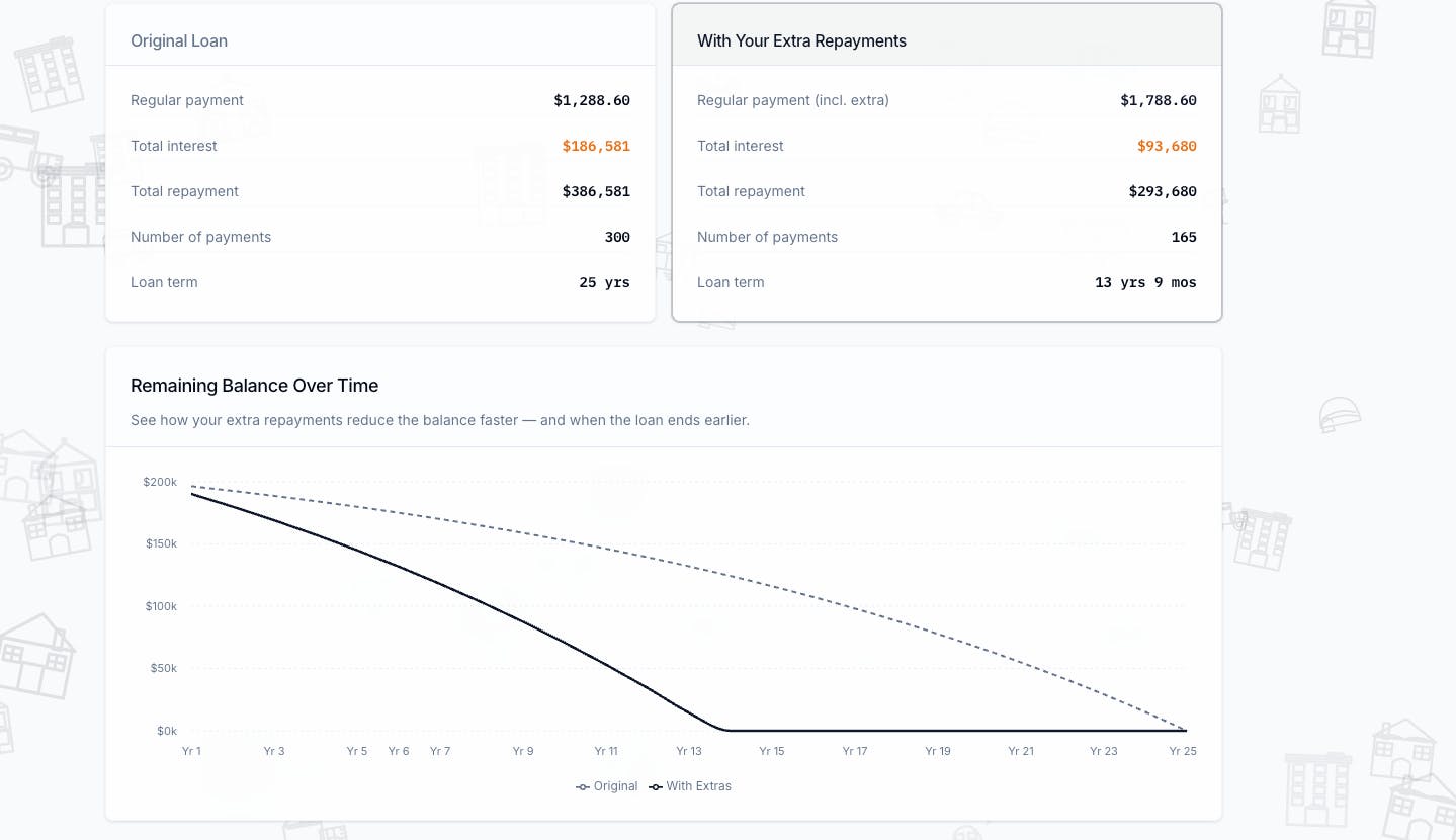 Loan Interest and Repayment Calculator preview 3