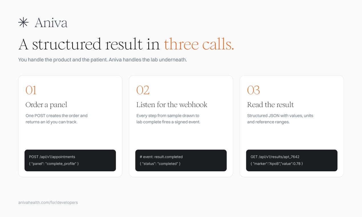 Aniva for Developers preview 4
