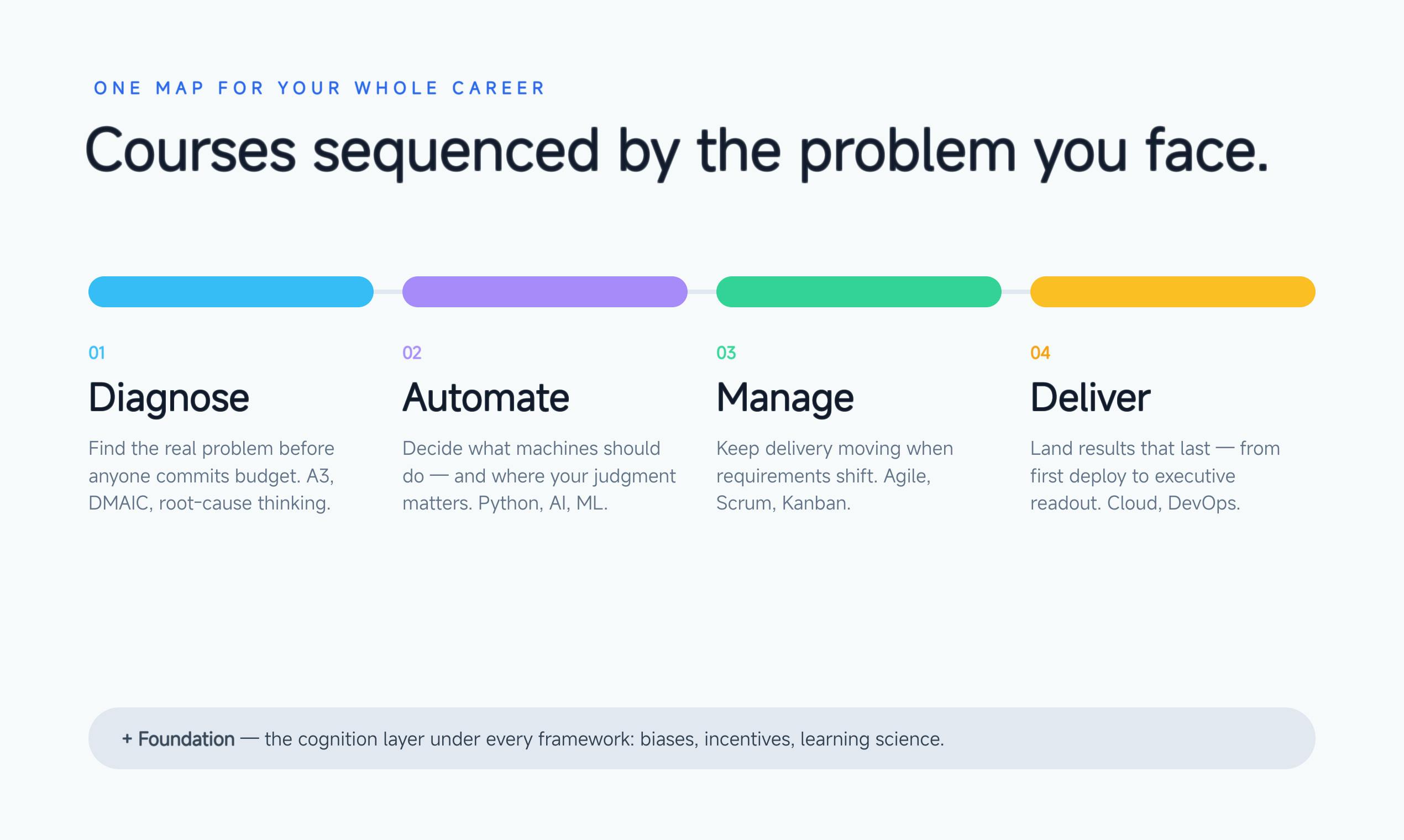 Framework First Academy preview 4