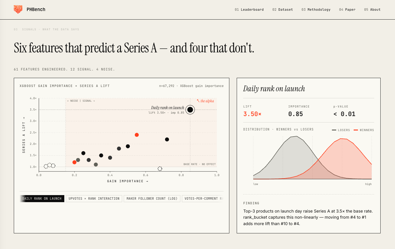 PHBench preview 4