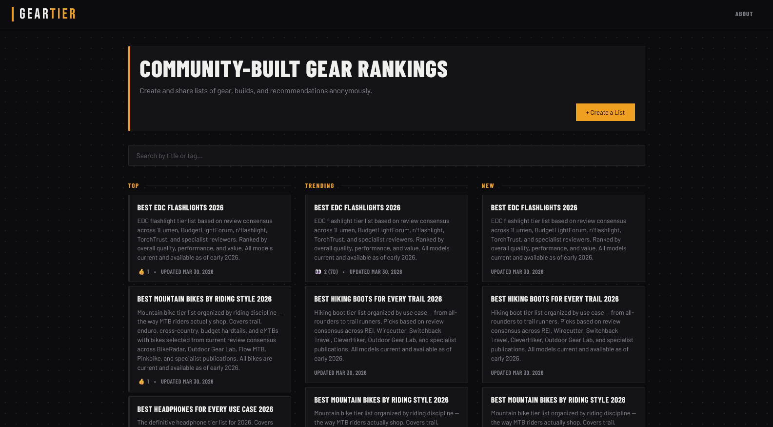Gear Tier preview 1