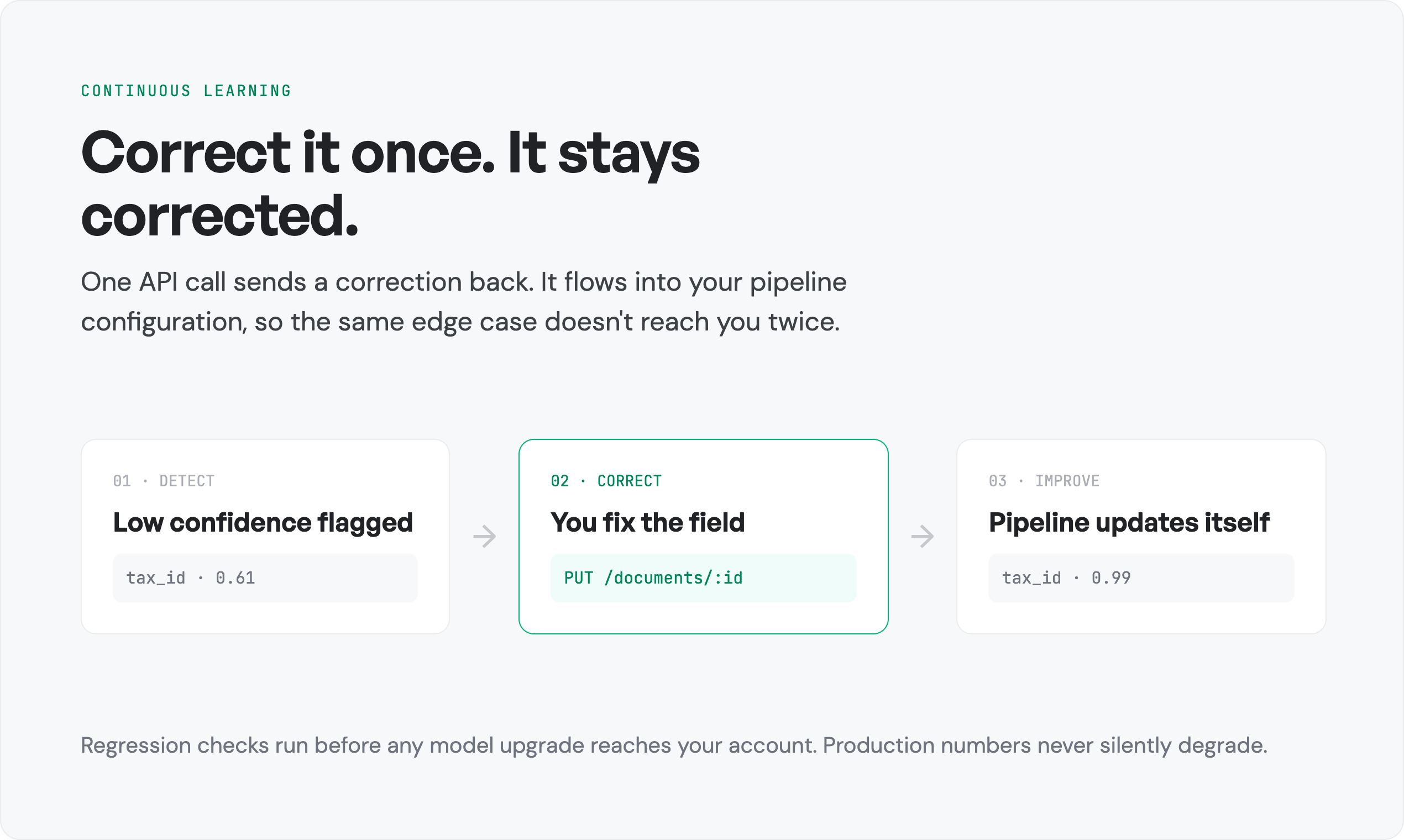 Invofox Self Serve preview 6
