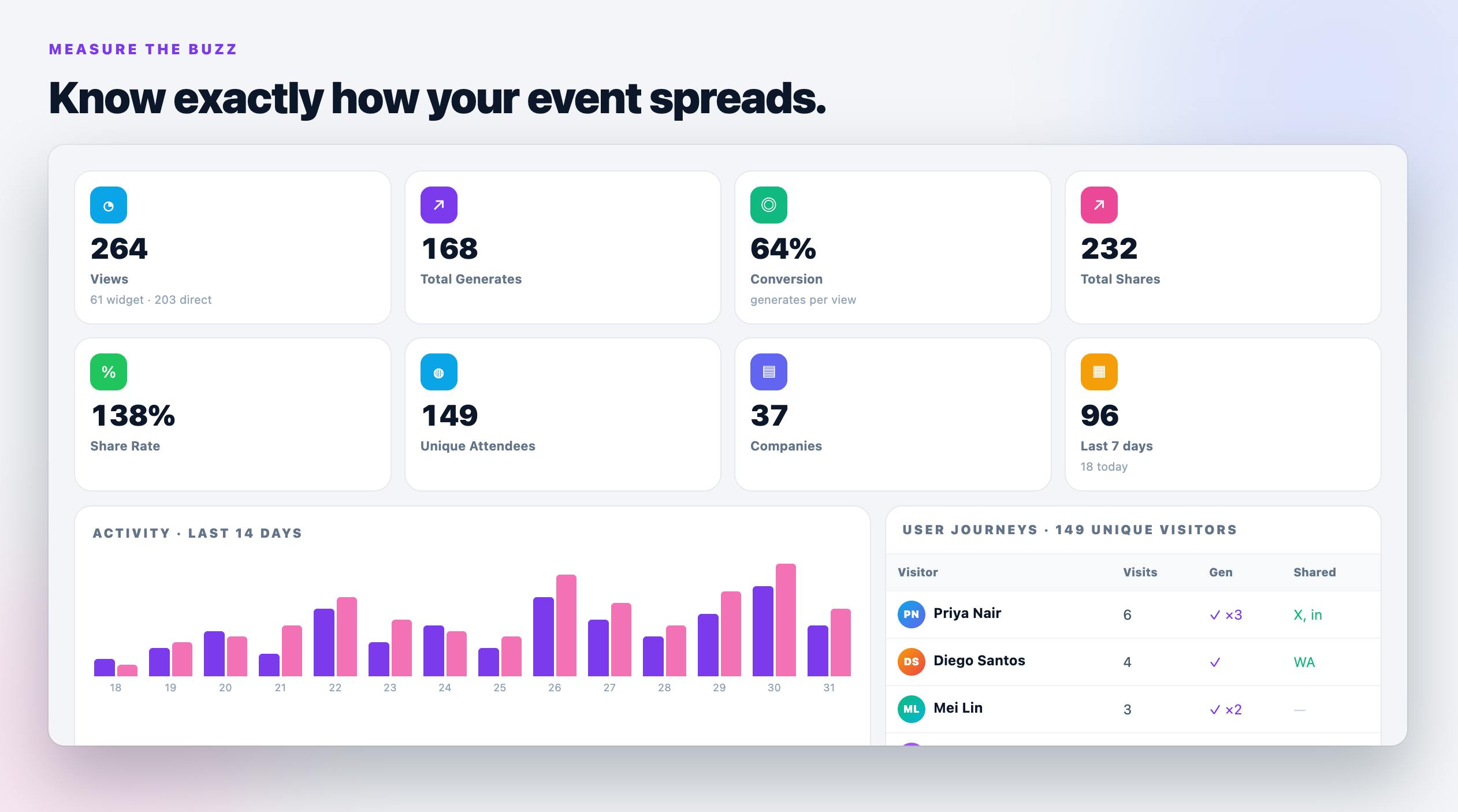 SocialBuzz preview 4