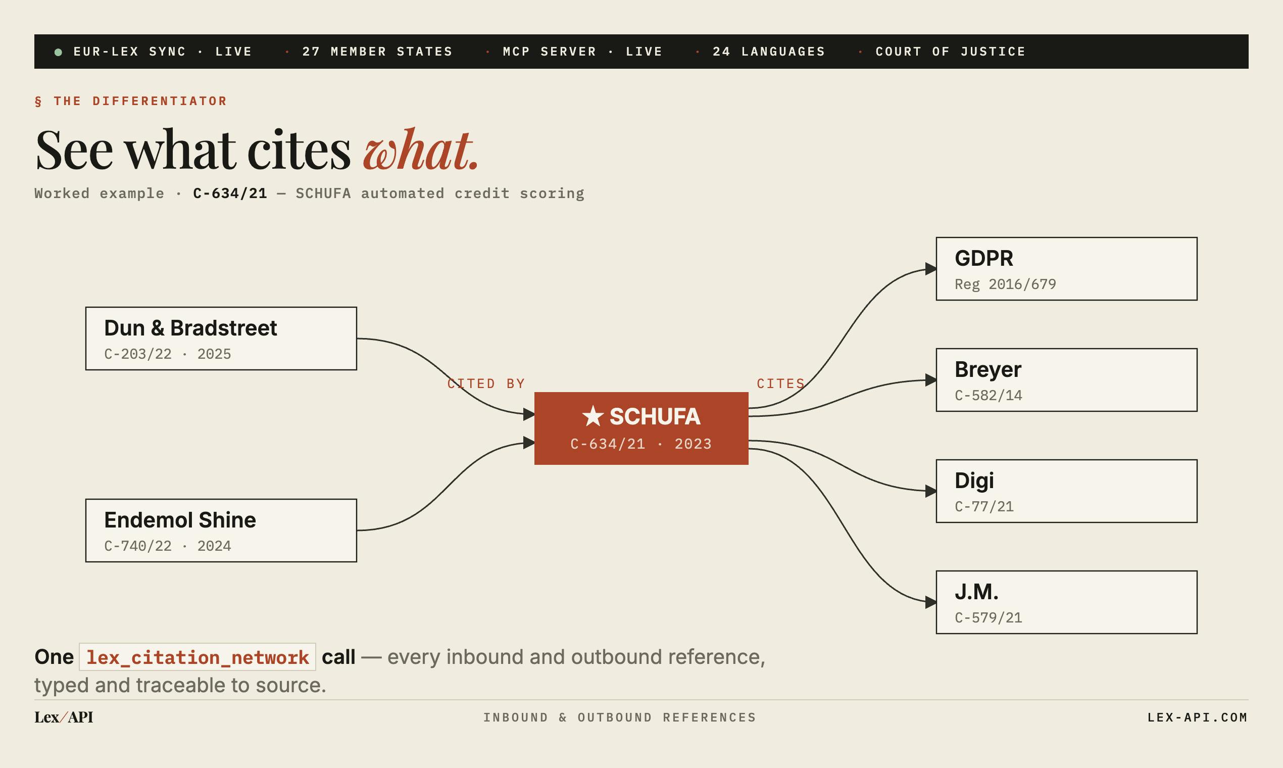 LexAPI preview 5