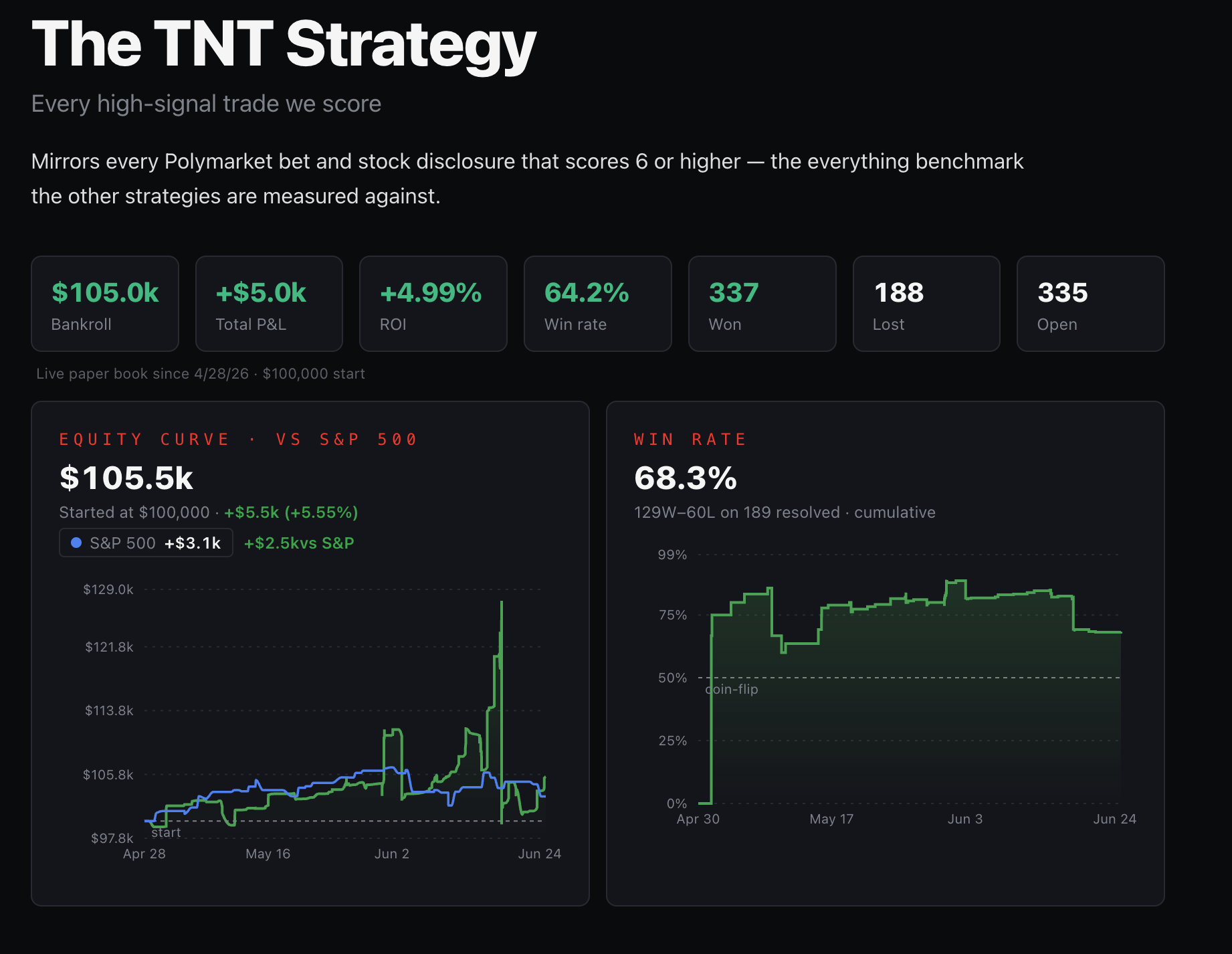 Trace and Trade preview 2