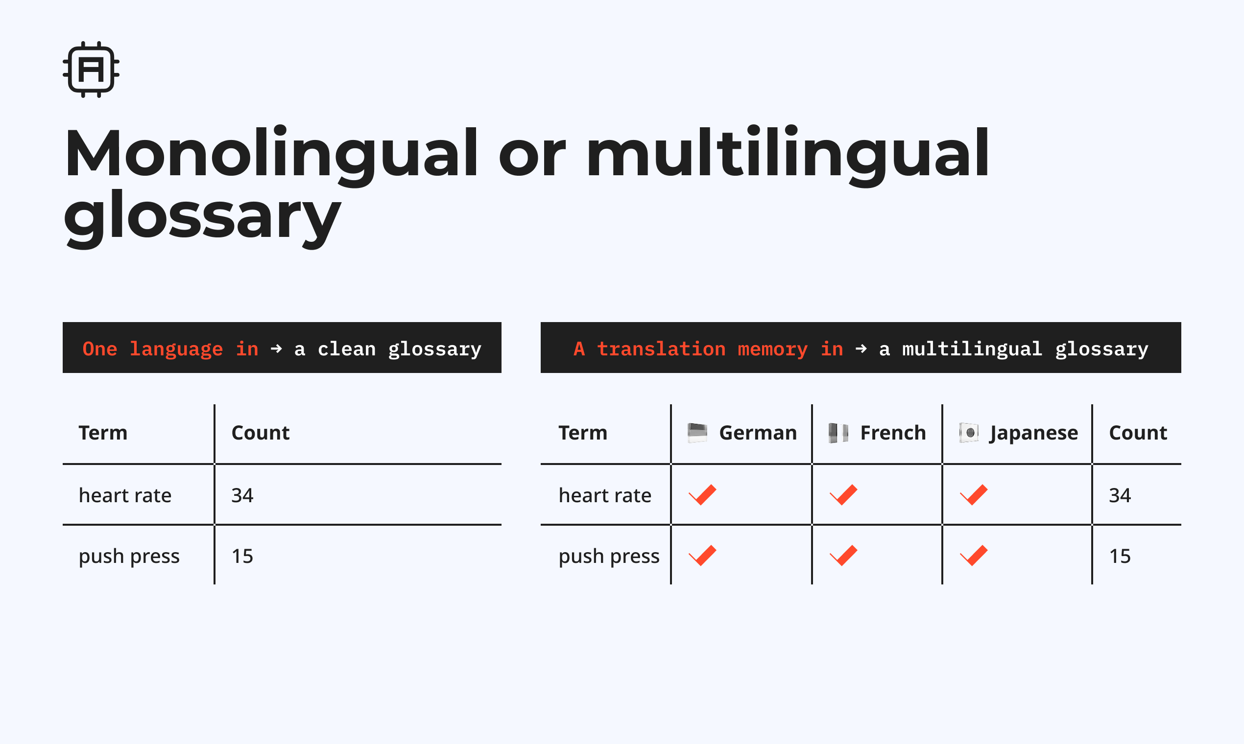 Glossary Extractor preview 5