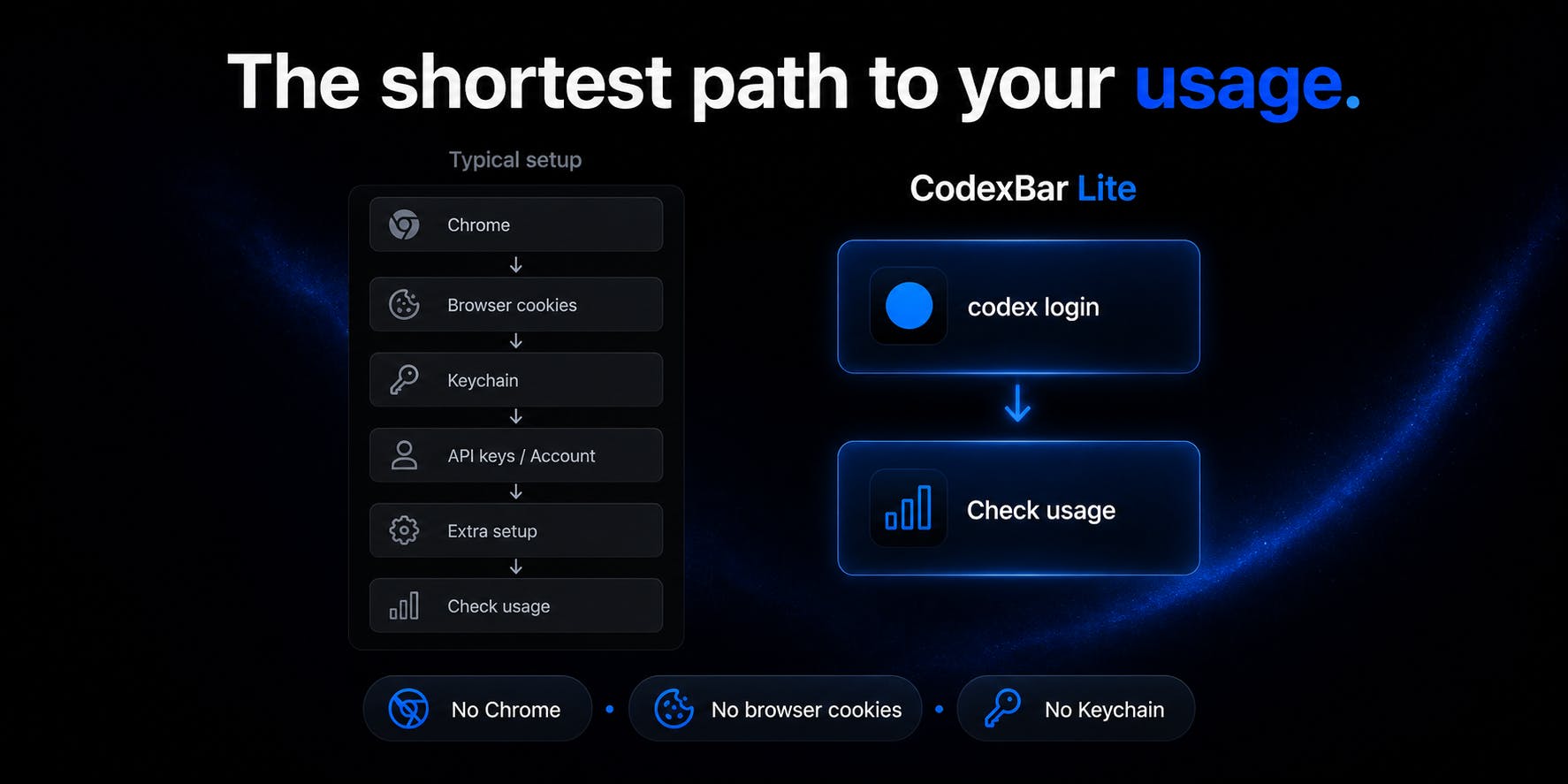 CodexBar Lite preview 4