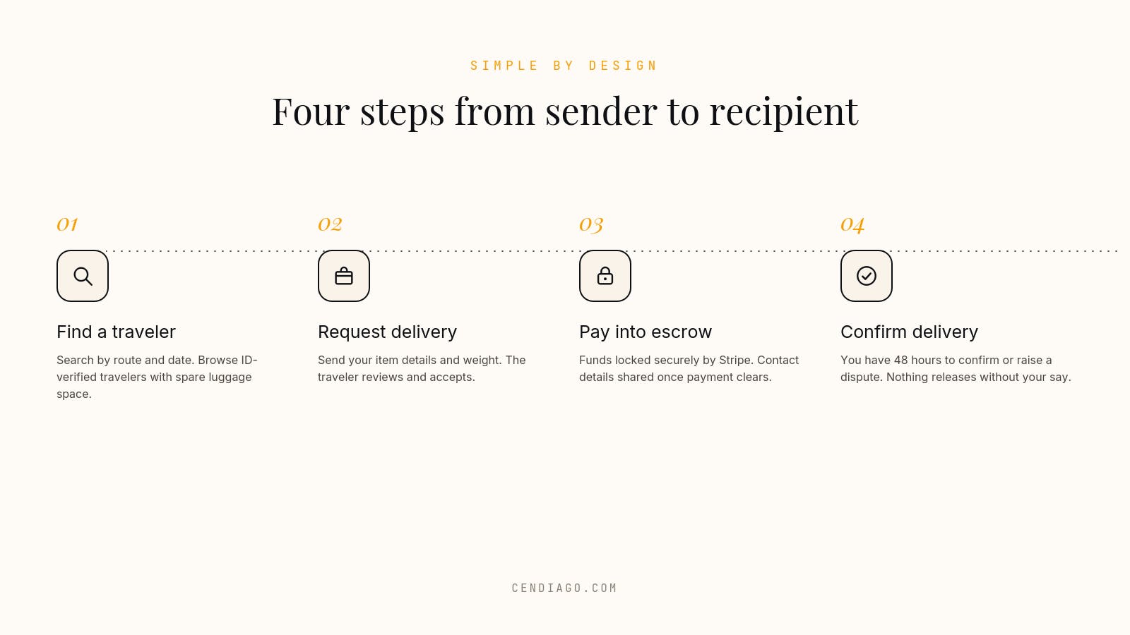 Cendiago — Send anywhere. Earn anywhere. preview 2