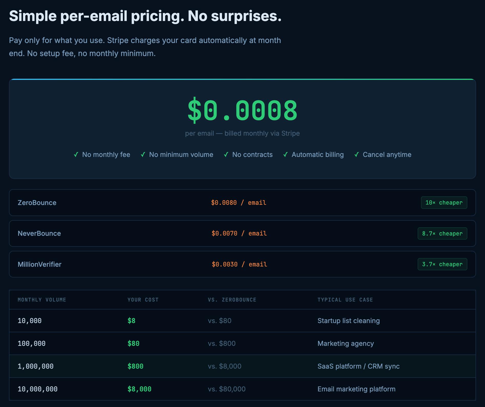 emailval — Email Validation API preview 3