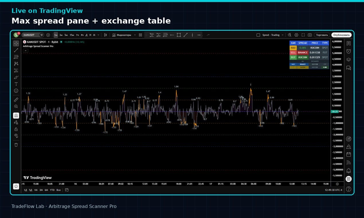 Arbitrage Spread Scanner Pro preview 2