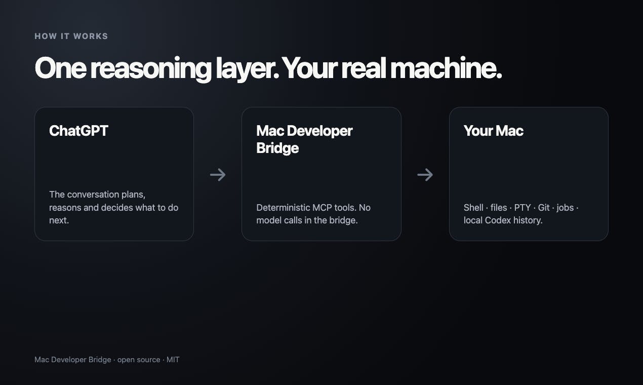 Mac Developer Bridge preview 4
