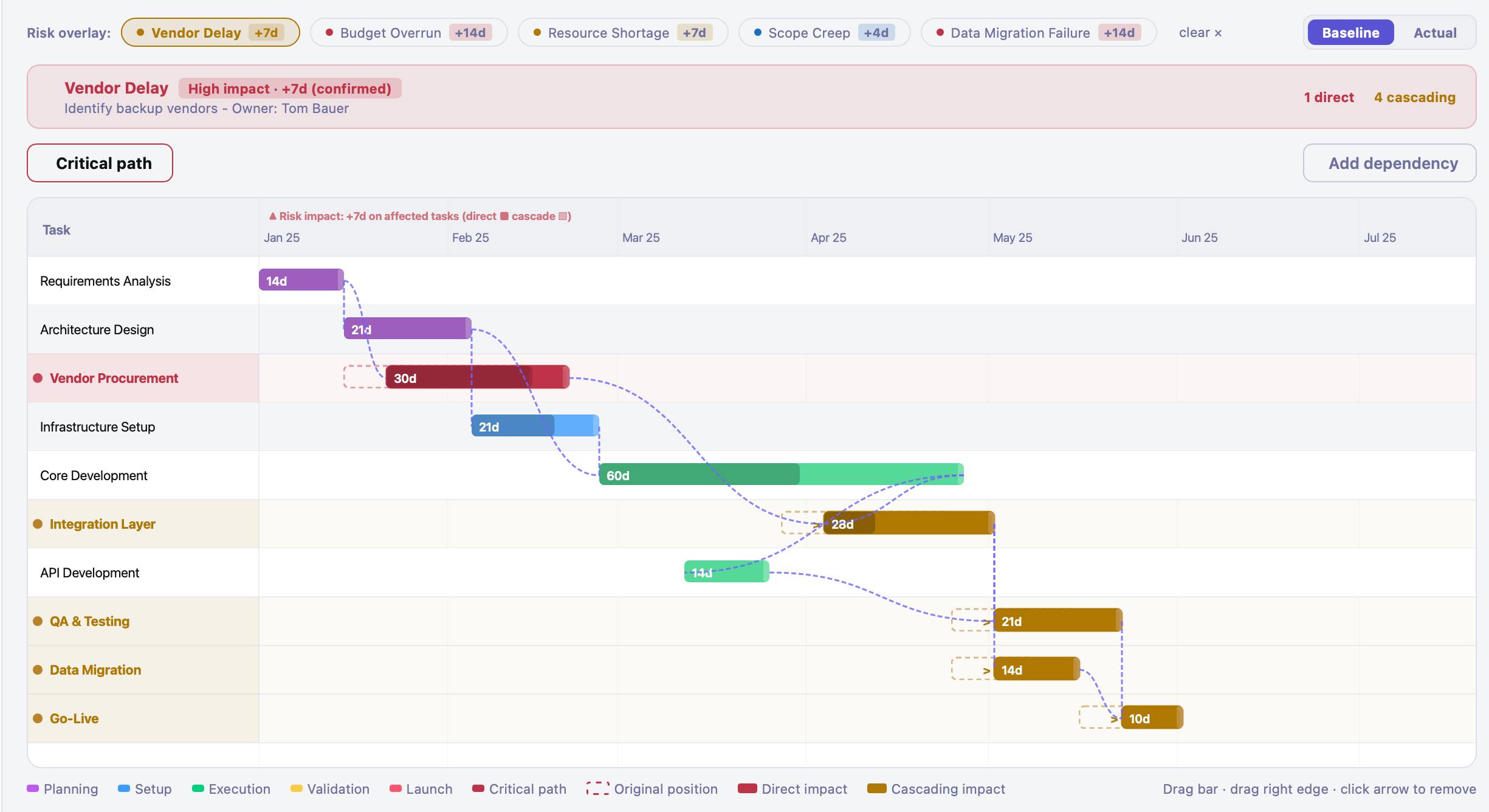 Project Management, Finally Connected preview 3