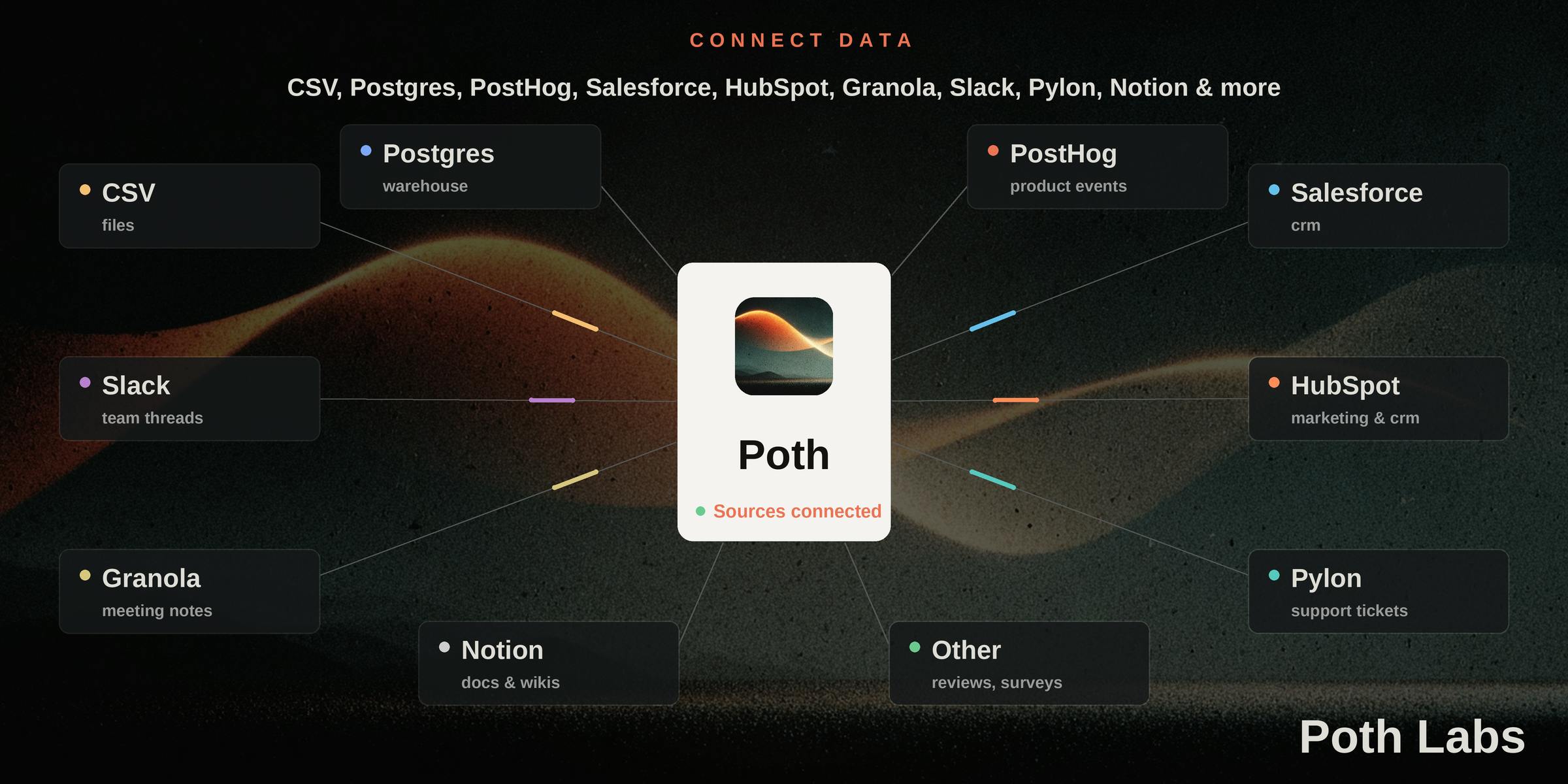 Poth Labs preview 4