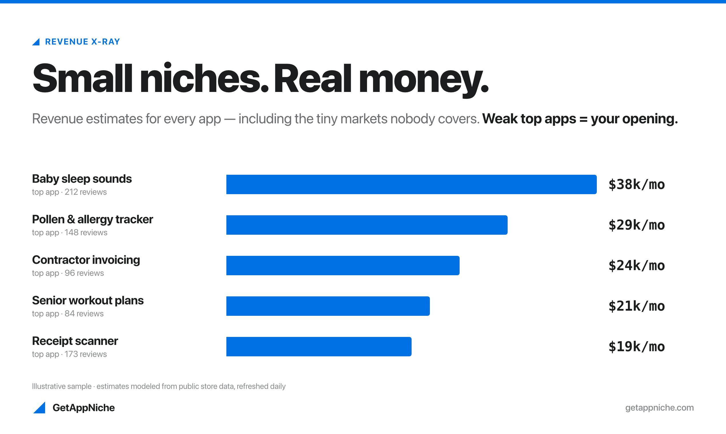 GetAppNiche preview 7
