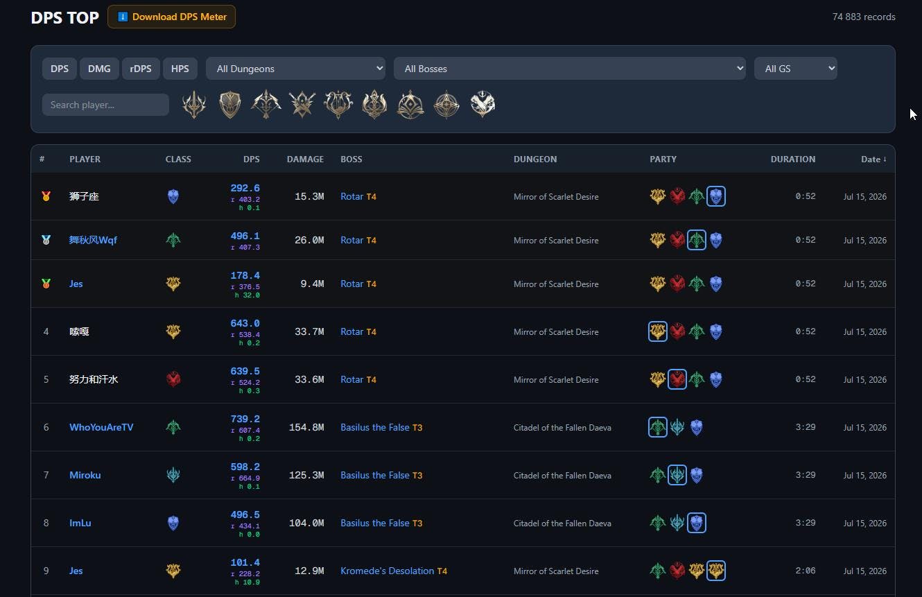 DPS Top (rDPS, HPS Rankings) for Aion 2 preview 2