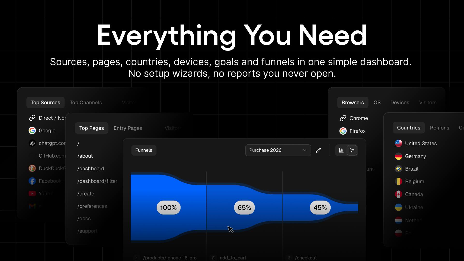 Statable Analytics preview 3